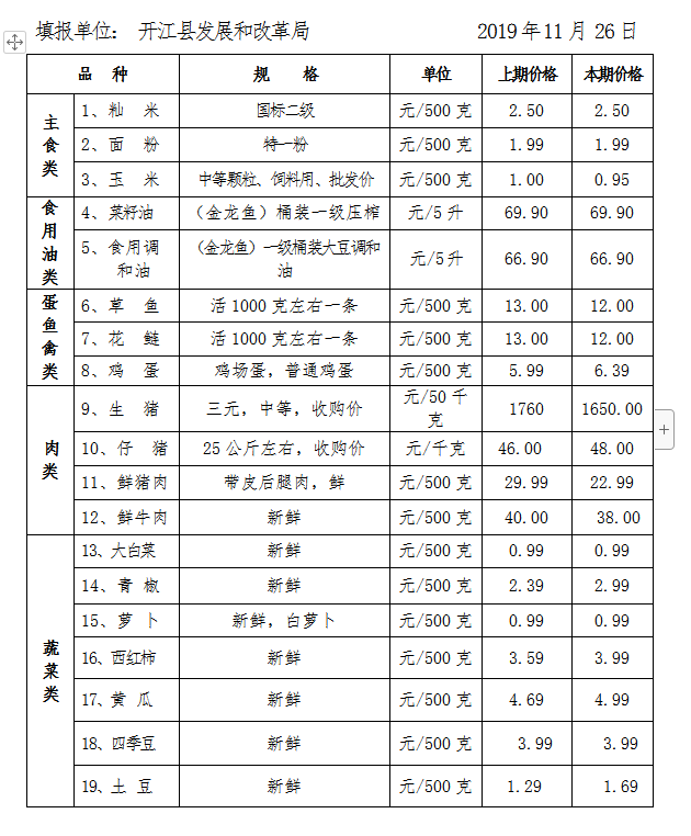 E:\u4fe1息\u7269价监测报表2019.11月QQ截图20191126161154.png