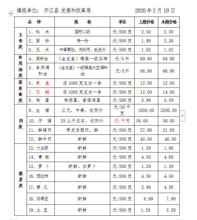 E:?0年发改工作\u4ef7费股QQ截图20200220145335.png