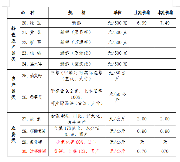 E:?0年发改工作\u4ef7费股QQ截图20200220145401.png