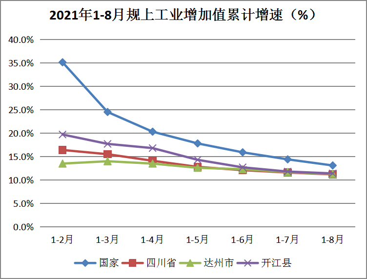 1-8月增速图.png